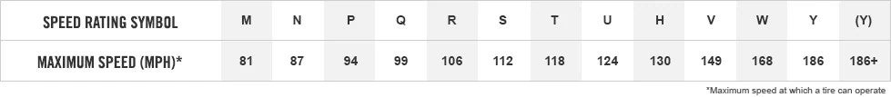 Tire Ratings Table
